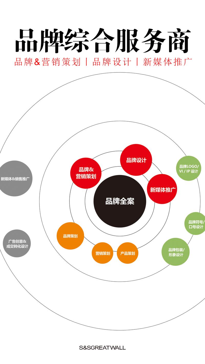 深圳文化传播公司的新趋势与挑战